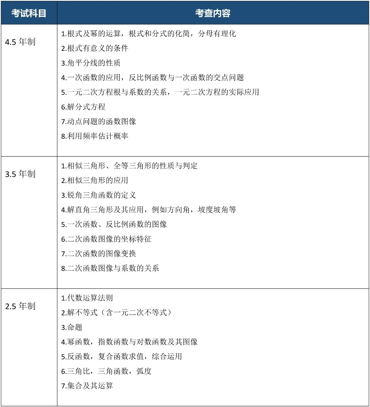 上?？茦驀H高中2025年春季班招生簡章