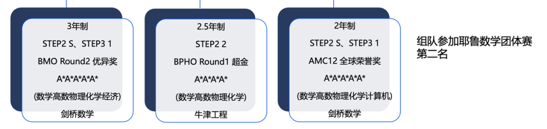 什么樣的學(xué)生能夠進(jìn)入牛劍班呢