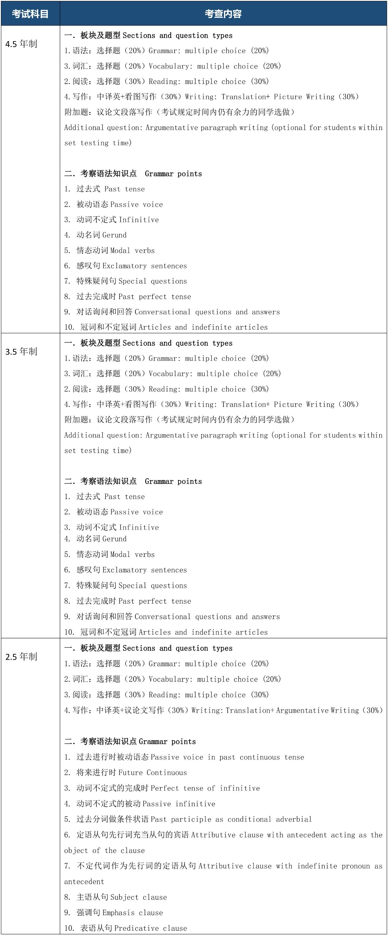 上?？茦驀H高中2025年春季班招生簡章