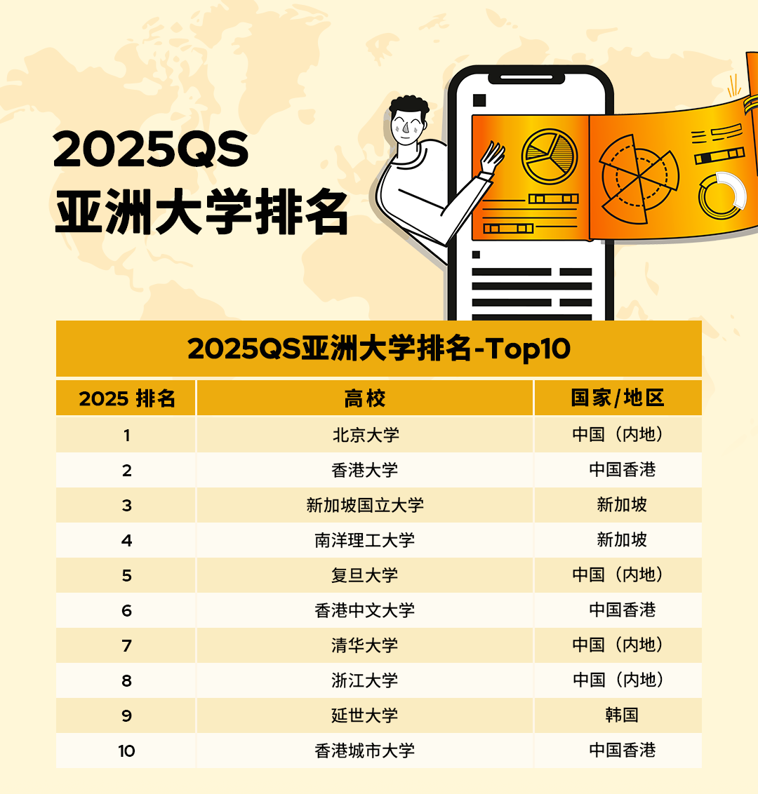 2025QS亞洲大學排名官宣！北大穩(wěn)居榜首，6所港校進入TOP100!