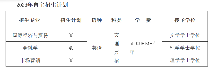 2023年沈陽師范大學國際商學院自主招生簡章