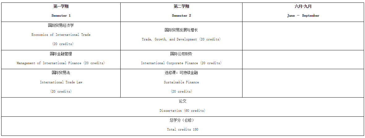 2024級(jí)浙江工業(yè)大學(xué)與英國(guó)利茲貝克特大學(xué)合作舉辦國(guó)際貿(mào)易與金融碩士學(xué)位教育項(xiàng)目招生簡(jiǎn)章