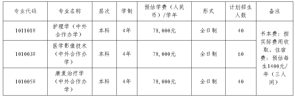 海南醫(yī)學(xué)院西英格蘭學(xué)院2023年秋季入學(xué)本科生招生簡章