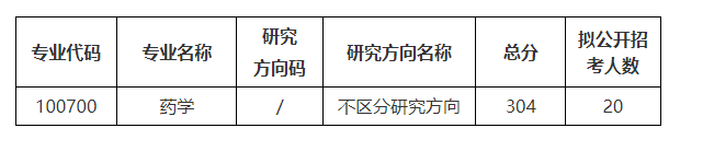 蘇州大學(xué)國(guó)際創(chuàng)新藥學(xué)院2024年碩士研究生復(fù)試錄取工作細(xì)則