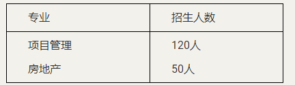 2023年云南財(cái)經(jīng)大學(xué)與英國(guó)格林威治大學(xué)合作碩士學(xué)位教育項(xiàng)目招生簡(jiǎn)章