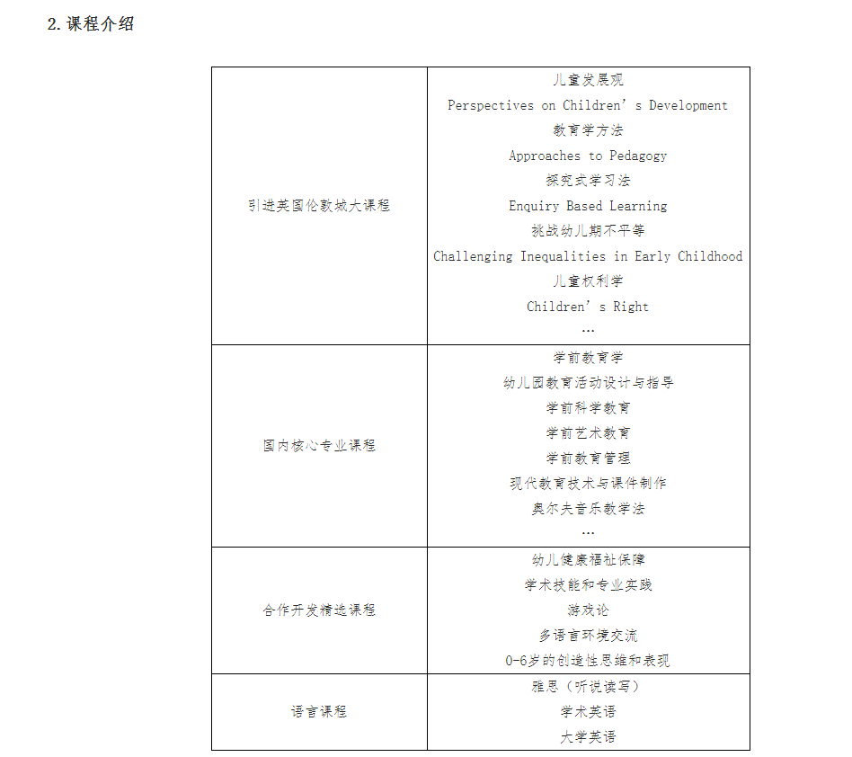 咸陽師范學院與英國倫敦城市大學學前教育專業(yè)合作辦學項目2023年招生簡章