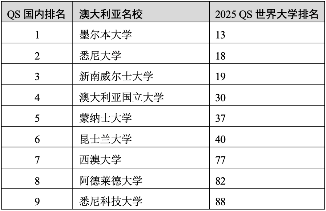 重磅官宣2025年度QS世界大學(xué)排名！高考志愿哪些雙一流名校進入全球百強？