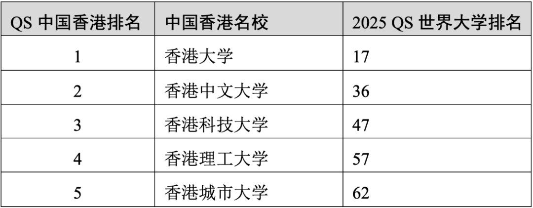 重磅官宣2025年度QS世界大學(xué)排名！高考志愿哪些雙一流名校進入全球百強？