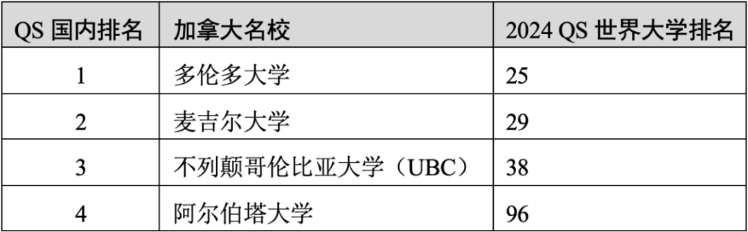 重磅官宣2025年度QS世界大學(xué)排名！高考志愿哪些雙一流名校進入全球百強？