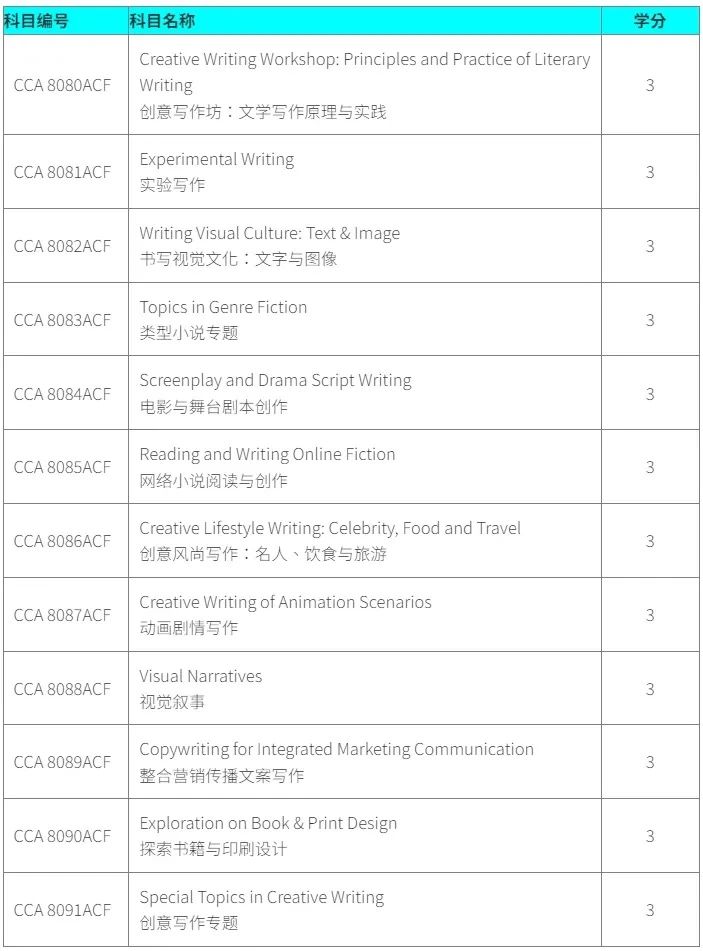 香港都會大學創(chuàng)意寫作碩士：25Fall申請3個關鍵環(huán)節(jié)