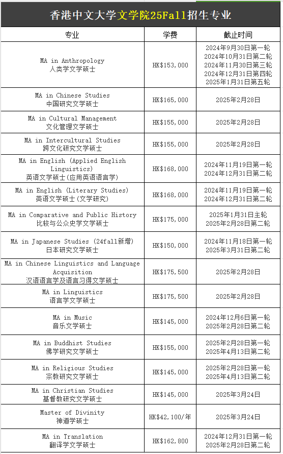 【25Fall港碩】香港中文大學(xué)碩士專業(yè)匯總！已經(jīng)開放申請！