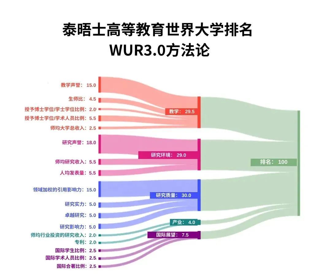 官宣！2025年泰晤士世界大學(xué)學(xué)科排名完整榜單