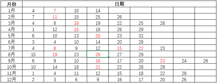 托?，F(xiàn)在可以考試嗎