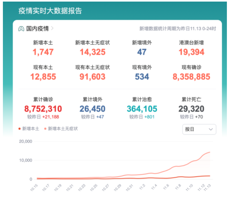 目前中國留學(xué)生什么時候回國？中國留學(xué)生應(yīng)暫緩回國