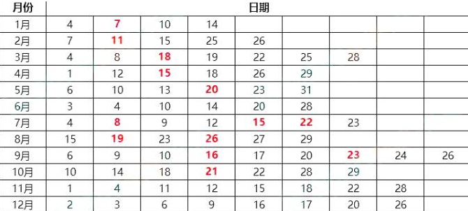 2023年北京1月托?？荚嚂r間