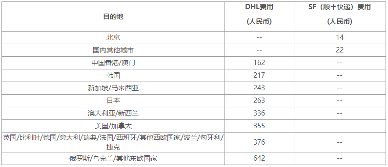 雅思官方送分多少錢