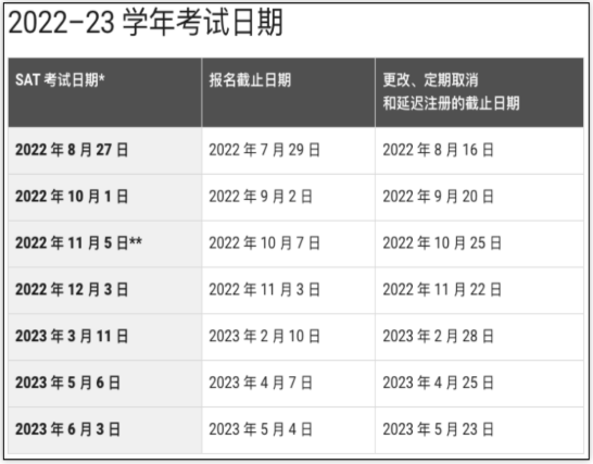 sat的考試時(shí)間