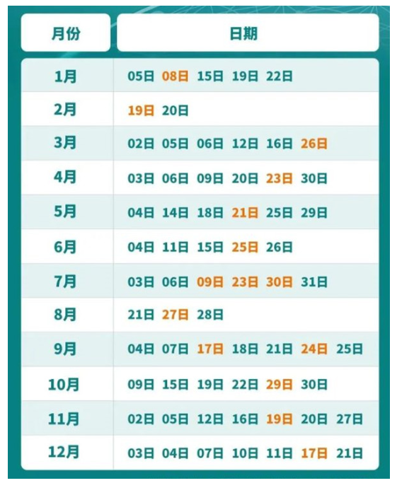 每年的托?？荚嚩荚谑裁磿r(shí)間—2022最新考試時(shí)間