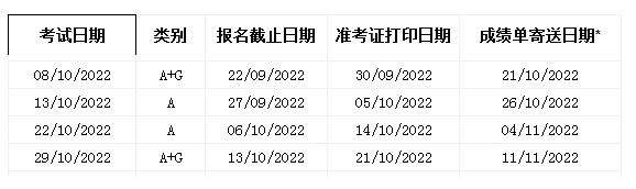 2022年云南10月雅思考試時間