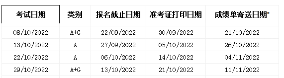 10月雅思出分時(shí)間表