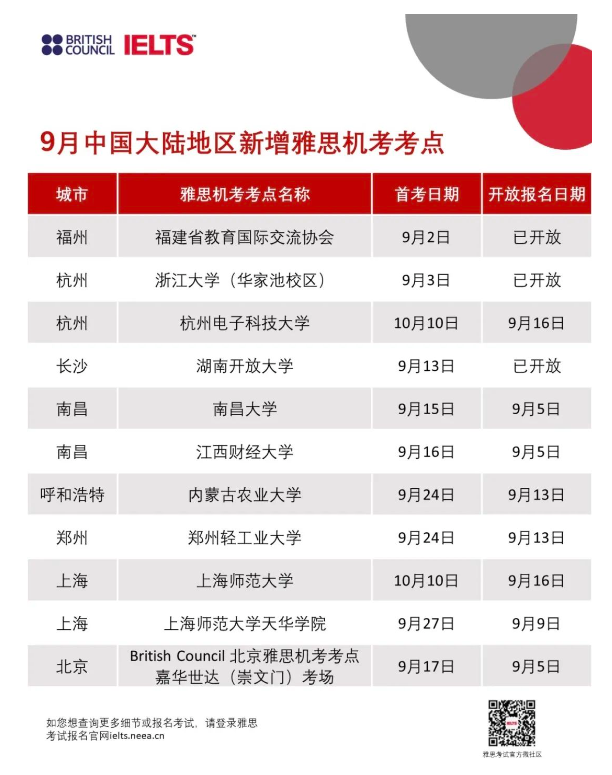 【官宣】雅思機考新增8城11個考點