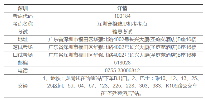 深圳雅思考點(diǎn)哪個(gè)好