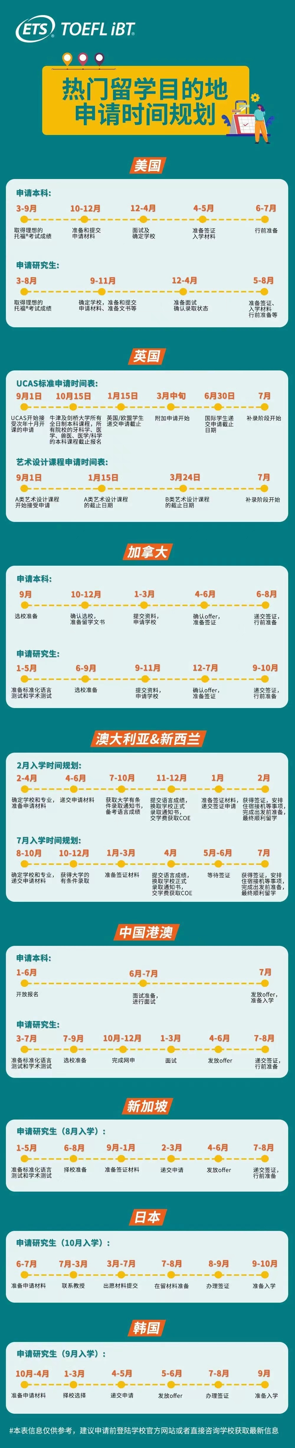 2023年全球留學(xué)申請(qǐng)時(shí)間線匯總