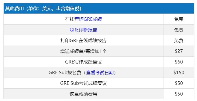 gre多少錢報名費