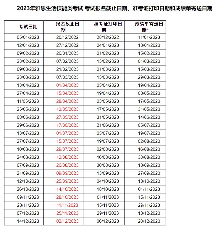 雅思考試時(shí)間2023年是什么