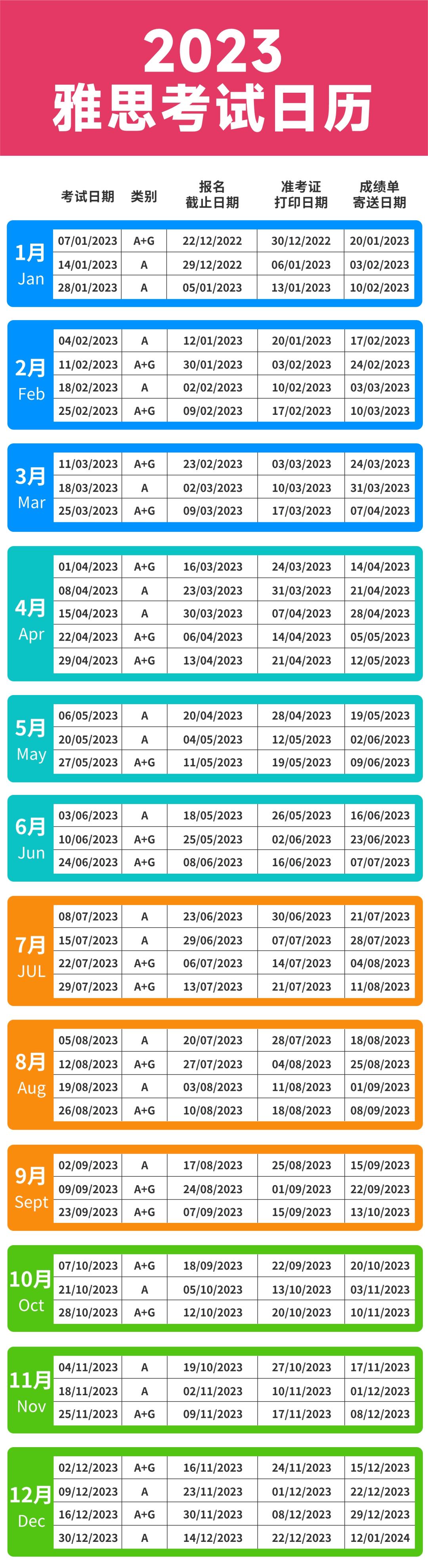 學(xué)校的雅思什么時候考試