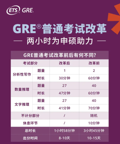 官宣！2025年GRE全年考試日現(xiàn)已公布