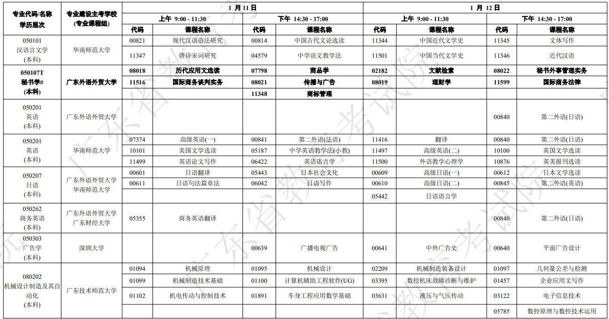 廣東省2025年1月自考考試安排