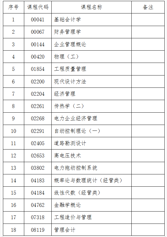 吉林省教育考試院：關(guān)于2024年10月份自學(xué)考試相關(guān)科目作答說(shuō)明的通知