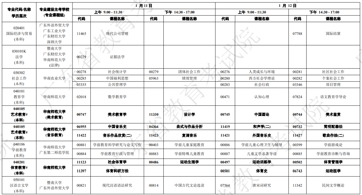 廣東省2025年1月自考考試安排