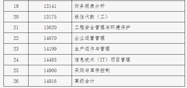 北京市2024年下半年自學(xué)考試攜帶計算器等特殊用具的說明