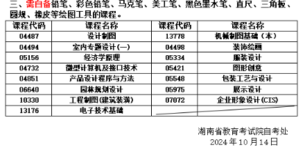 關(guān)于湖南省2024年10月高等教育自學(xué)考試考前準(zhǔn)備的提示