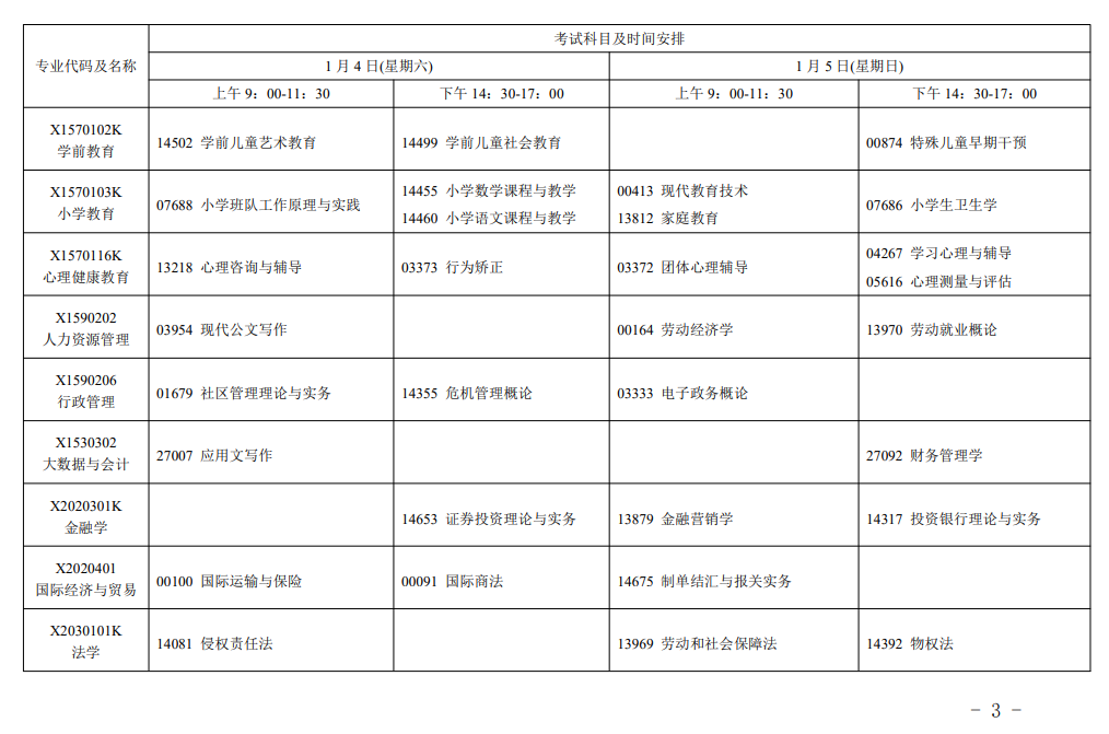 江蘇省高等教育自學(xué)考試2025年1月考試日程的通知