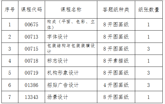 吉林省教育考試院：關(guān)于2024年10月份自學(xué)考試相關(guān)科目作答說(shuō)明的通知