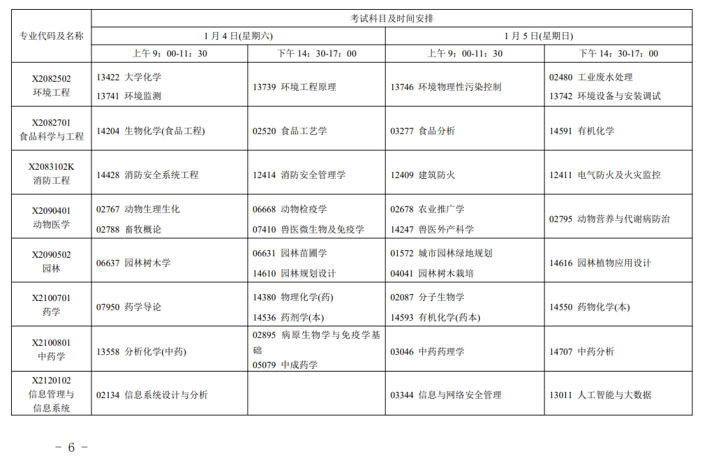 江蘇省高等教育自學(xué)考試2025年1月考試日程的通知