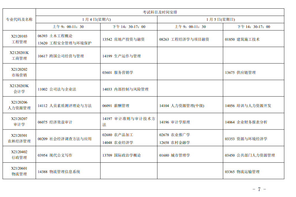 江蘇省高等教育自學(xué)考試2025年1月考試日程的通知