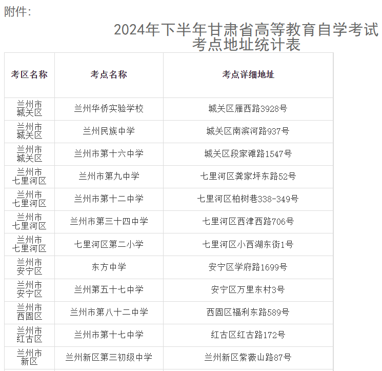 2024年下半年甘肅省高等教育自學(xué)考試溫馨提示