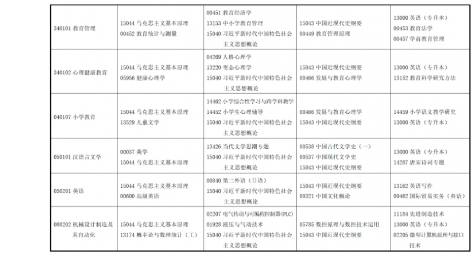 2025年上半年甘肅省高等教育自學(xué)考試報(bào)考簡章