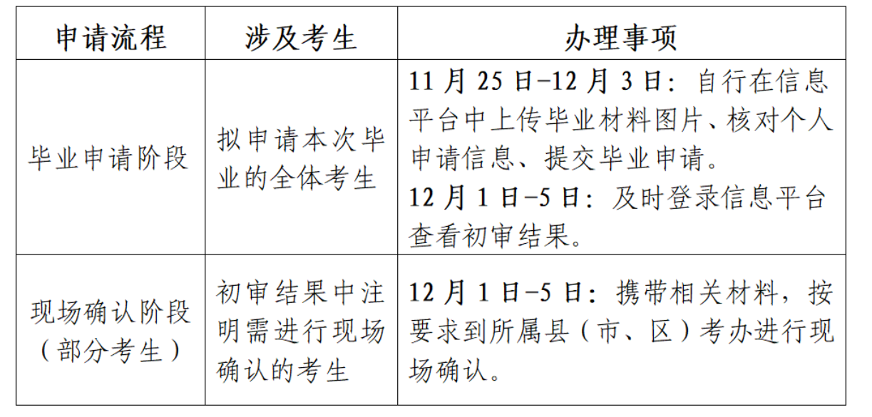 江蘇省高等教育自學(xué)考試2024年下半年畢業(yè)申請通告