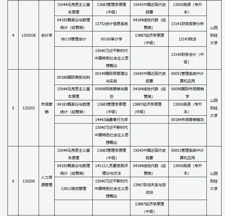 山西省高等教育自學(xué)考試2025年4月考試課程及時間