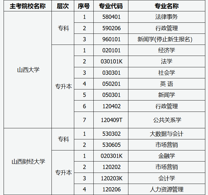 山西省2025年高等教育自學(xué)考試報(bào)考簡(jiǎn)章