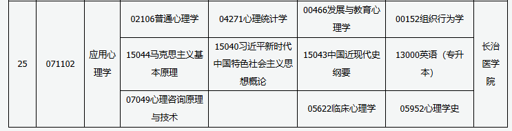 山西省高等教育自學考試2025年10月考試課程及時間