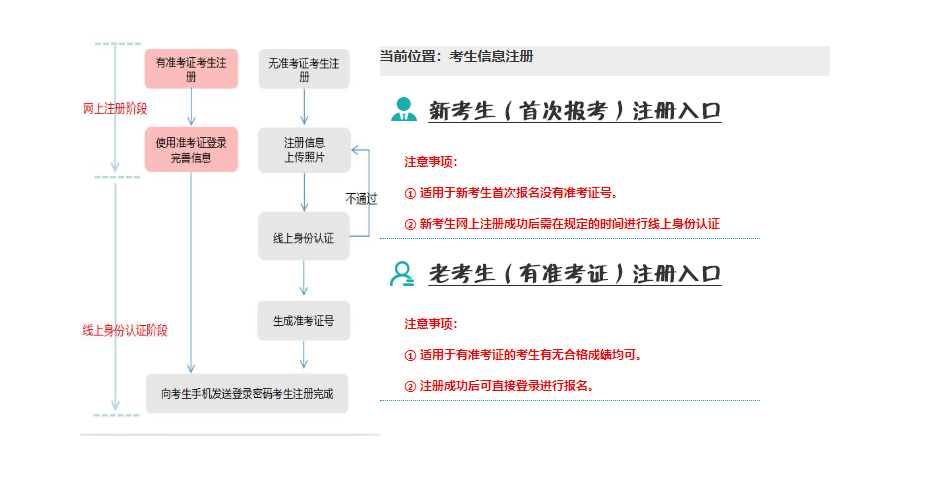 遼寧省2024年10月自考成績查詢時間：11月23日起