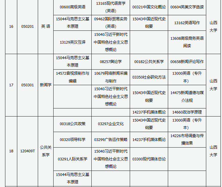 山西省高等教育自學考試2025年10月考試課程及時間