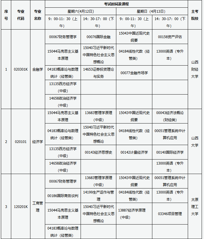 山西省高等教育自學(xué)考試2025年4月考試課程及時間