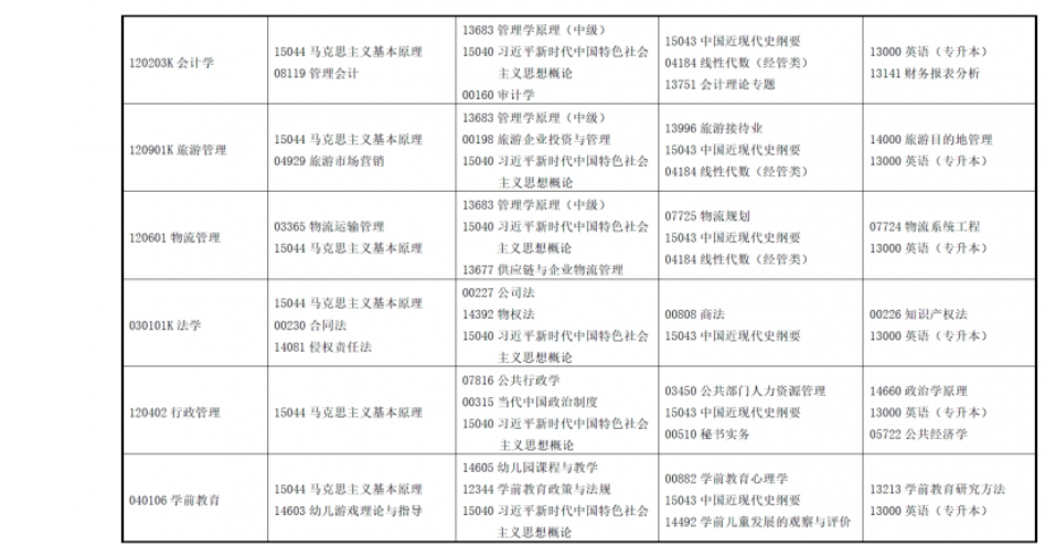 2025年上半年甘肅省高等教育自學(xué)考試報(bào)考簡章